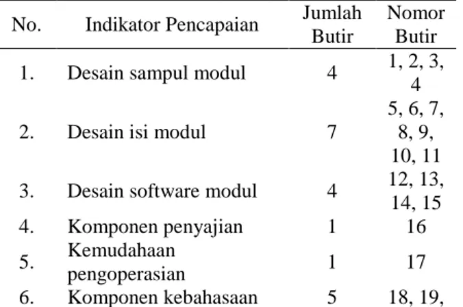 Tabel 4. Angket persepsi siswa  No.  Indikator Pencapaian  Jumlah 