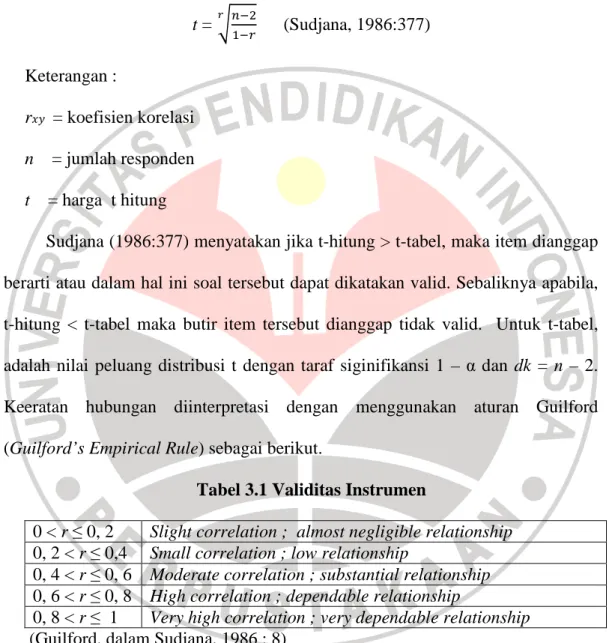 Tabel 3.1 Validitas Instrumen 