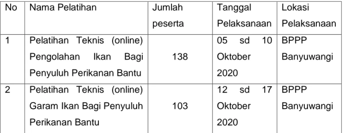 Tabel 1. Nilai Rata-rata Unsur Pelayanan 