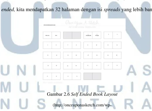 Gambar 2.6 Self Ended Book Layout 