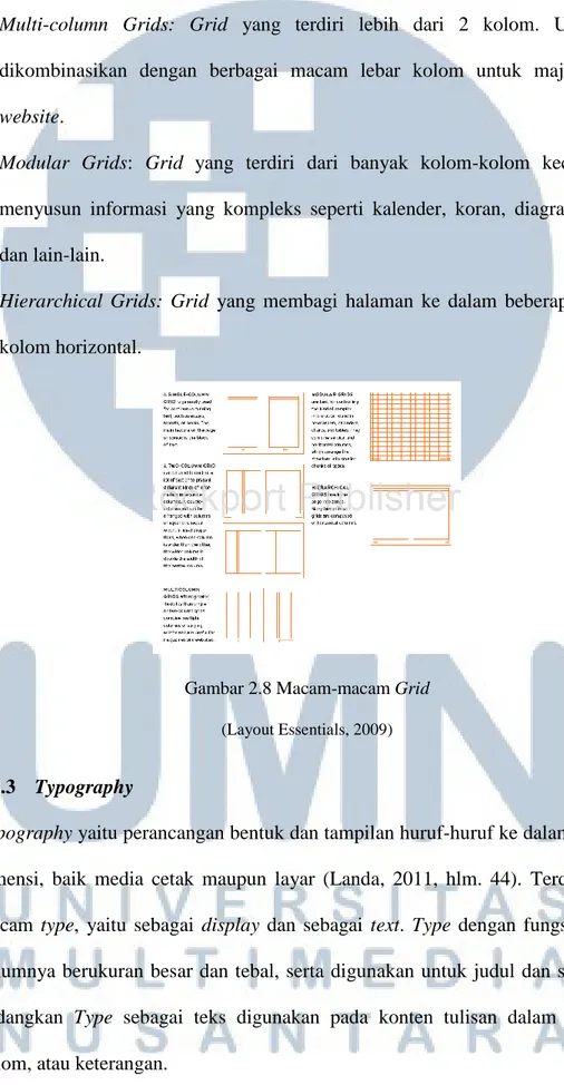 Gambar 2.8 Macam-macam Grid (Layout Essentials, 2009) 