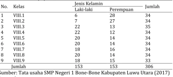 Tabel 1. Keadaan populasi 