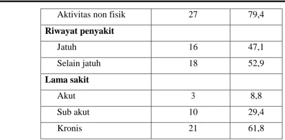 Tabel 1. Intensitas Nyeri menggunakan skala VAS Pre dan Post terapi TMS dengan uji 