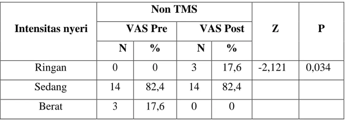 Tabel 2. Intensitas Nyeri menggunakan skala VAS Pre dan Post terapi Non TMS  