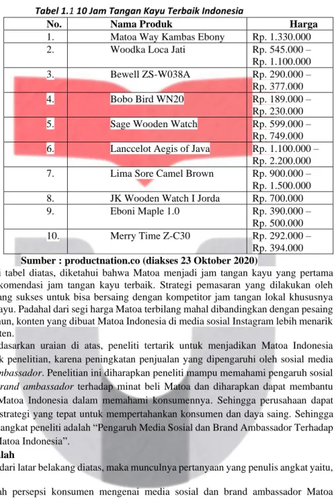 Tabel 1.1 10 Jam Tangan Kayu Terbaik Indonesia 