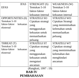 Tabel 3.1Diagram matrik SWOT