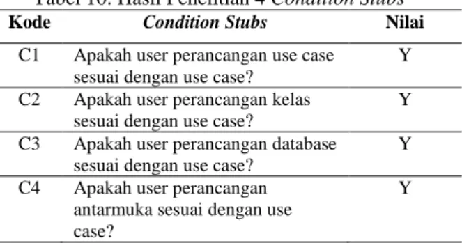 Tabel 10. Hasil Penelitian 4 Condition Stubs 