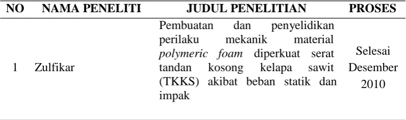 Tabel 1.1. Roadmap Penelitian