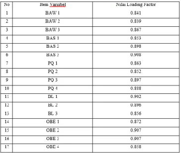 Tabel 3.1 Hasil Loading Factor 