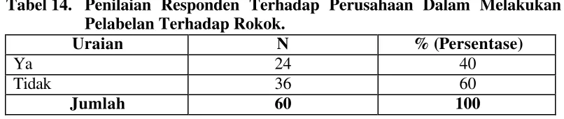 Tabel 15. Tingkat Kepentingan Label Peringatan Kesehatan Terhadap 