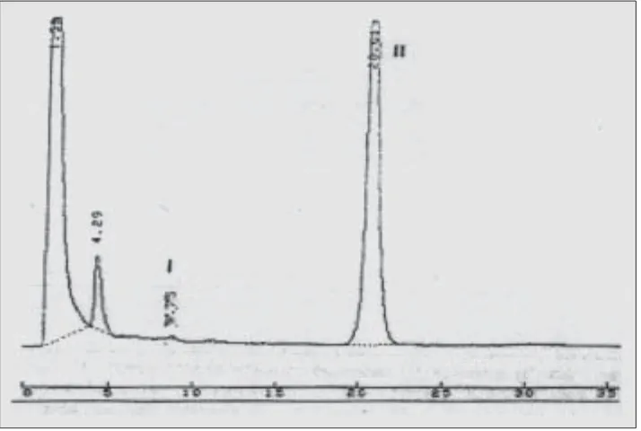 Gambar 6 : Kromatogram asam benzoate (I), kofeina (II) dan aspartame (III) padasampel D