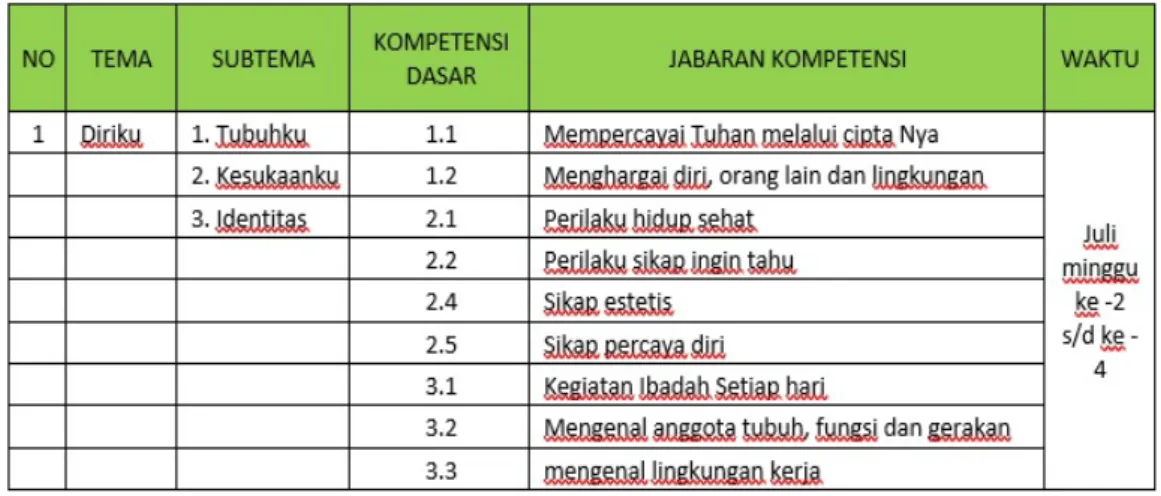 Tabel 2. Contoh Perencanaan Program semester 