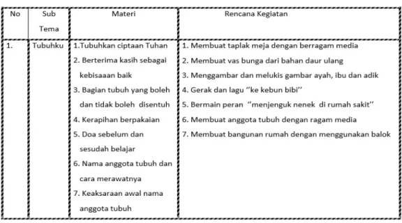 Tabel 4. Contoh format RPPM 