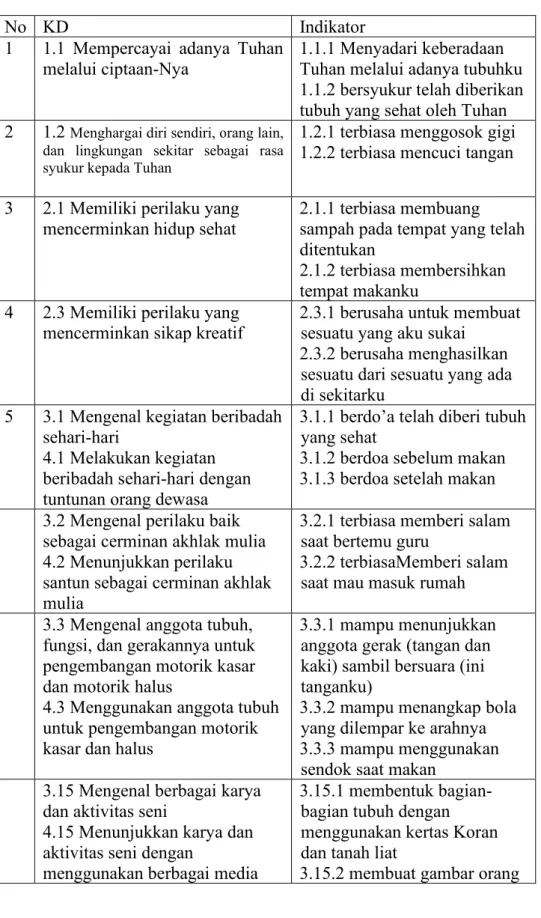 Tabel 1. Cara merumuskan indikator 