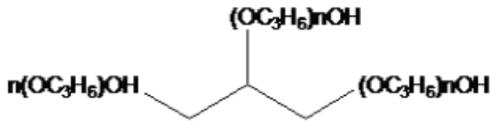 Gambar 2.4. Rumus bangun PolyPpropylene Glycol Triol
