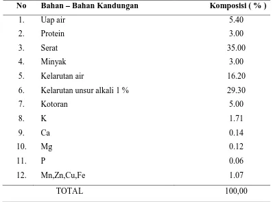 Tabel 2.3. Parameter tipikal tandan kosong kelapa sawit per kg [14]