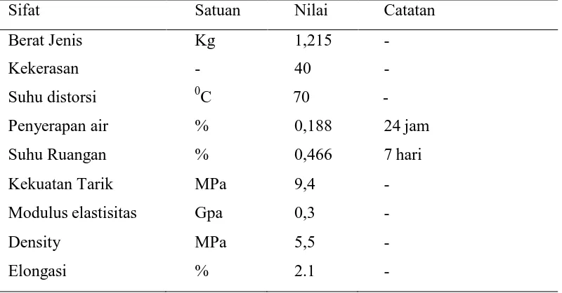 Tabel 2.2 Spesifikasi Unsaturated Polyester Resin seri Yucalac 157[7].