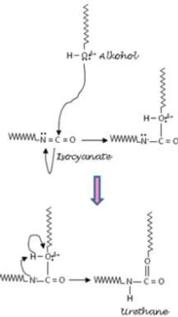 Gambar 2.3. Mekanisme transfer elektron pada reaksi isocyanat dan polyol