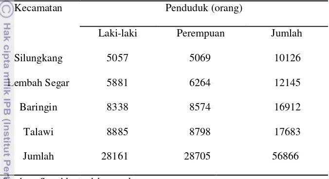 Tabel 7. Jumlah penduduk Sawahlunto menurut kelompok umur tahun 2010 