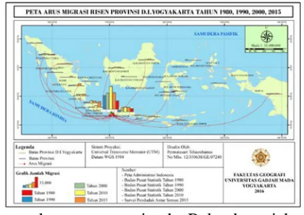 Gambar diatas merupakan peta  arus migrasi risen yang masuk di Provinsi  D.I.Yogyakarta tahun 1980-2010 dan  2015