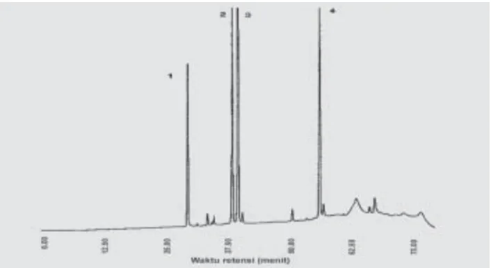 Gambar 1. Profil kromatogram fraksi 4 ekstrak MeOH setelah fraksinasi denganSephadex LH-20.