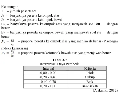 Tabel 3.7 Interpretasi Daya Pembeda 