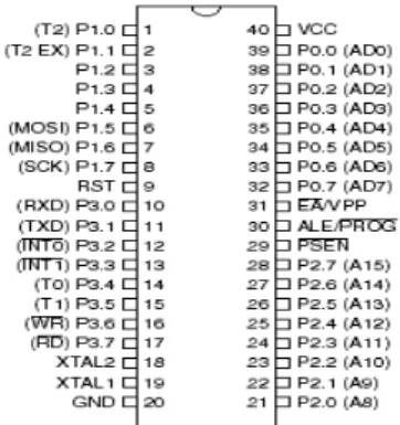 Gambar 1. Mikrokontroler AT89S51 Pada   gambar   gambar   1   dapat   dilihat   konfigurasi fungsi   pin-pin   pada   mikrokontroler   AT89S51 sebagai berikut :