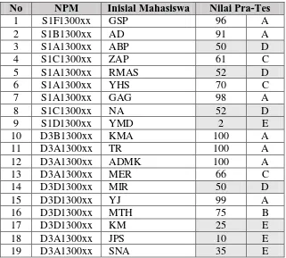 Tabel 4. 2 Data mahasiswa baru yang mengikuti matrikulasi 