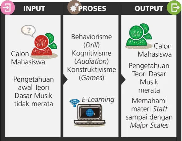 Gambar 4. 12 Model Pebelajaran 