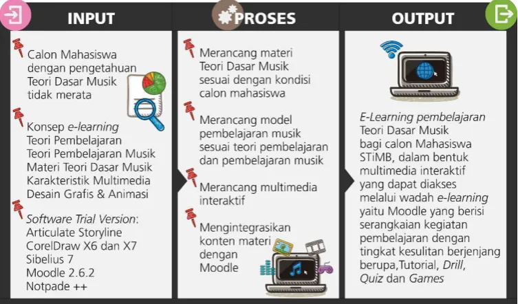 Gambar 4. 13 Model Perancangan 