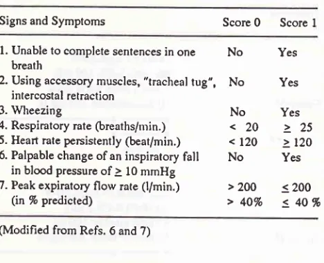 Tabel 1. Assessment of severity