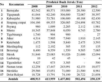 Tabel 2. Produksi Buah Jeruk di Kabupaten Karo Tahun 2008 s/d 2012 