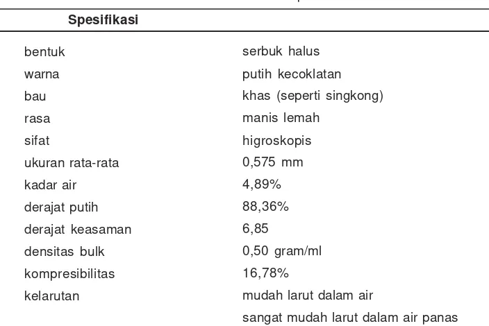 Tabel 1. Penentuan nilai DE hidrolisat pati