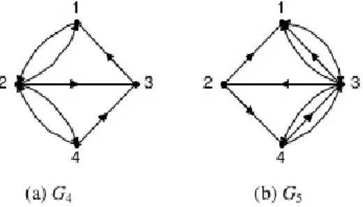 Gambar 2.1.4.  (a) dan (b) graf semi-Euler, (c) dan (d) graf  Euler, (e) dan (f) bukan graf semi-Euler maupun Euler  