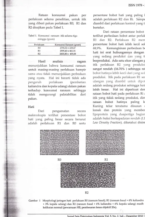 Tabel 1. Konsumsi ransum itikselamatiea