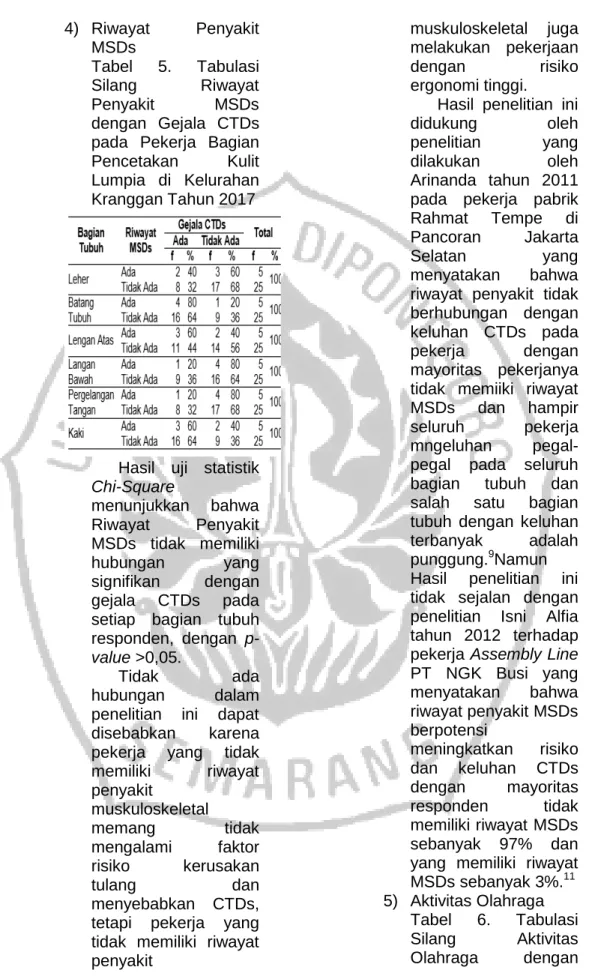 Tabel  6.  Tabulasi  Silang  Aktivitas 