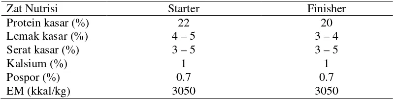 Tabel 3. Kebutuhan Nutrisi Broiler Fase Starter dan  Finisher. 