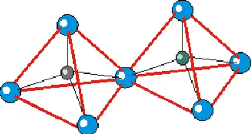 Gambar 1. Tetrahedra alumina dan silika (TO 4 ) pada struktur zeolit (Laz, 2005)  a.  Jenis Zeolit 