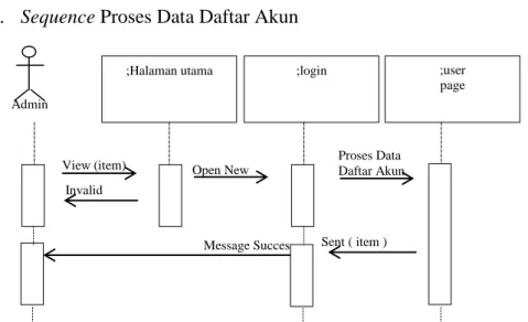 Gambar III.10.Sequence Diagram Proses Data Daftar Akun 