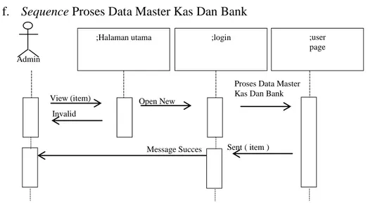Gambar III.13.Sequence Diagram Proses Data Master Kas Dan Bank Admin 