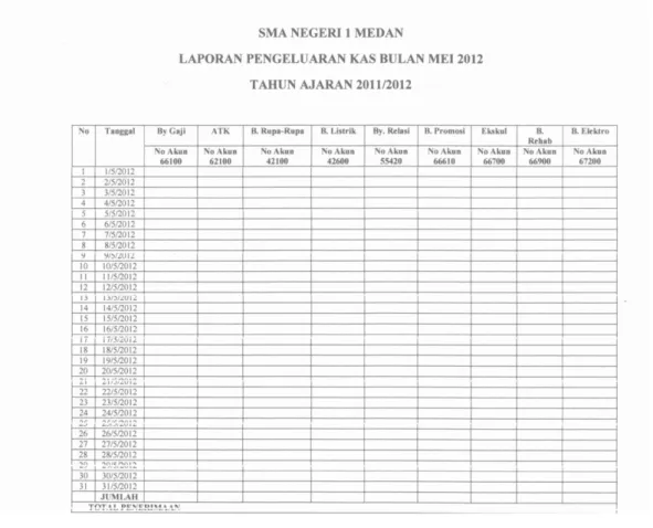 Gambar III.1. Pengeluaran Kas Bulan Mei 2012 SMA Negeri  1 Medan  Sumber : SMA Negeri  1 Medan 