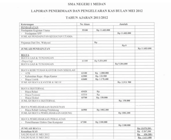 Gambar III.4. Laporan Penerimaan Dan Pengeluaran Kas Bulan Mei  2012 Pada SMA Negeri 1 Medan  