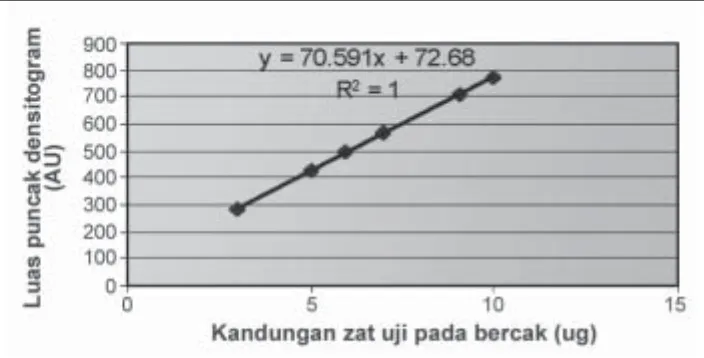 Tabel 2. Hasil uji keterulangan pseudoefedrina HCl