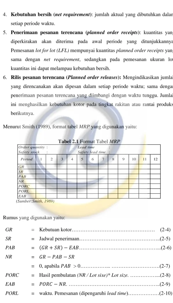Tabel 2.1 Format Tabel MRP 