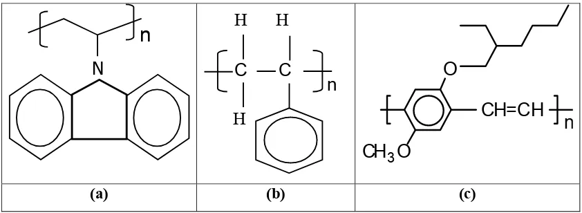 Gambar 1.  Struktur ikatan polimer (a) polivinil karbazol (PVK), (b) polistiren (PS) dan 