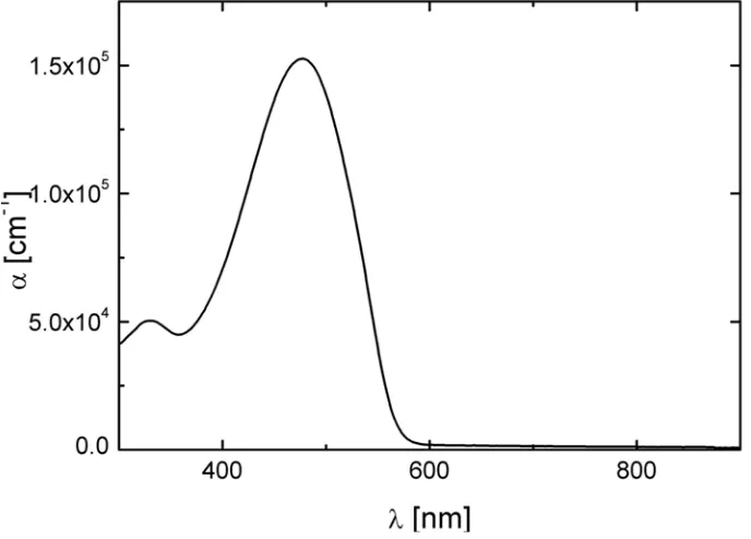 Gambar 13 Kurva dispersi indeks polimer polistiren yang terdeposisi pada substrat 
