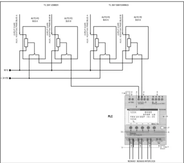 Gambar 3.5. Pemrograman PLC dengan  bahasa Ladder Diagram 
