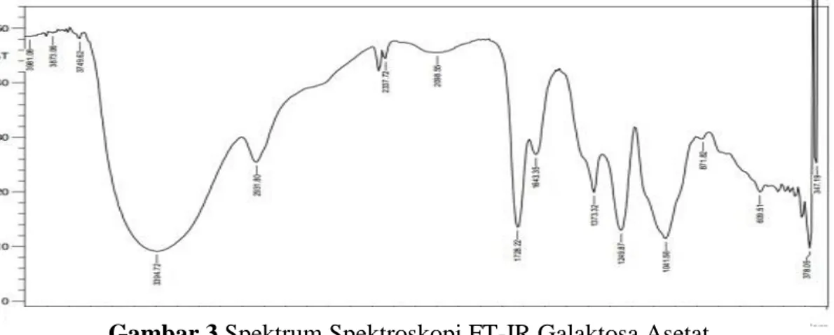 Tabel 2 Data Penentuan Bilangan Asam Galaktosa Asetat dengan Metode Titrasi  Sampel  Massa Sampel  (gr)  Volume Titrasi (mL)  Bilangan Asam  (mg KOH/gr)  M1  M2  V1  V2  Galaktosa asetat  1.0386  1,1247  5,95  6,05  32,1220    