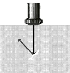 Gambar 2 : Gelombang tidak kembali ke probe  Oleh  karena  itu  pada  penelitian  ini  digunakan  dua  buah probe sudut, dimana probe kedua dengan sudut  yang sama digunakan sebagai  penerima bagian pantul  dari  gelombang  sehingga  dapat  mendeteksi  cac