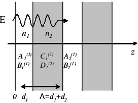 Figure 1.  Structure of 1D photonic crystal with proparation direction z. 